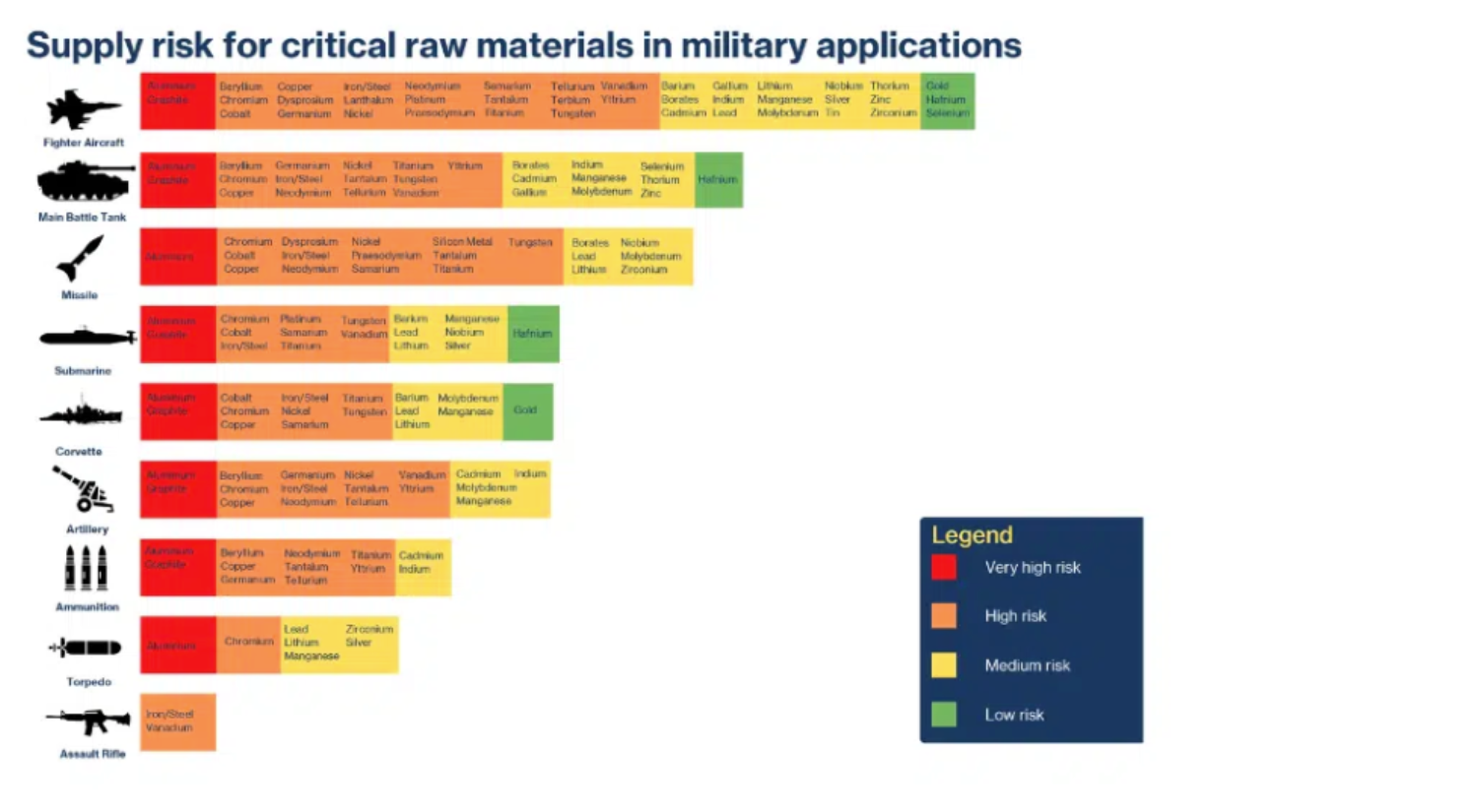 Supply risk for CritMin in Military Applications _Pers11 NGC & gigafactories map